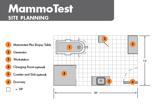 MammoTest_Planning_Diagram