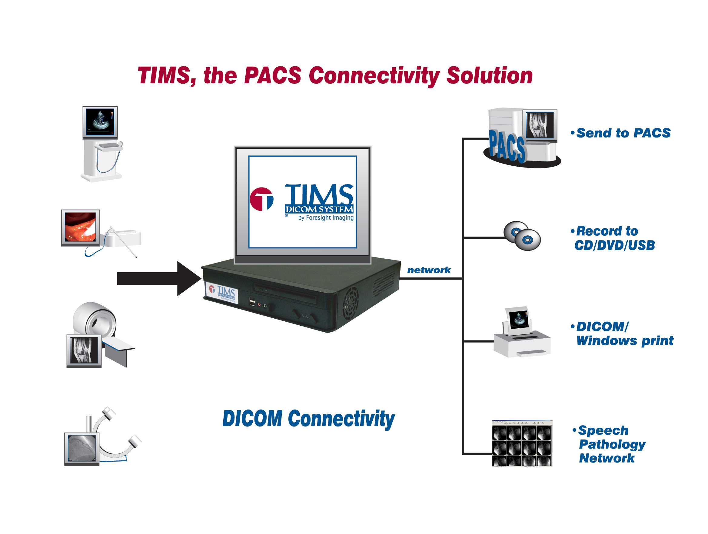 tims dicom system