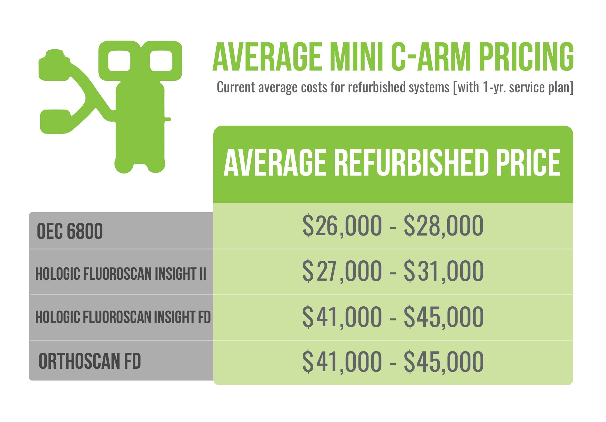Mini-C-Arm-Price-2020