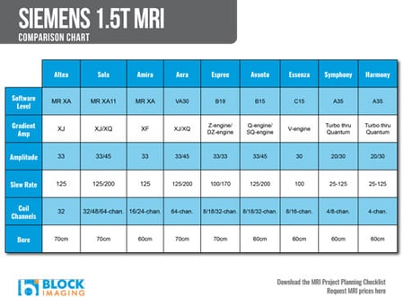 Siemens-1.5T-comparison