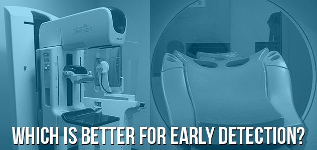 Mammography vs. Breast MRI for Breast Cancer Detection
